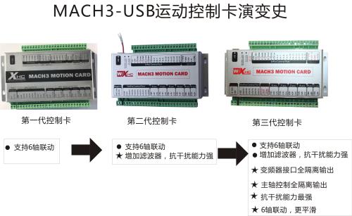 工業(yè)控制上的PLC，運動控制卡，單片機