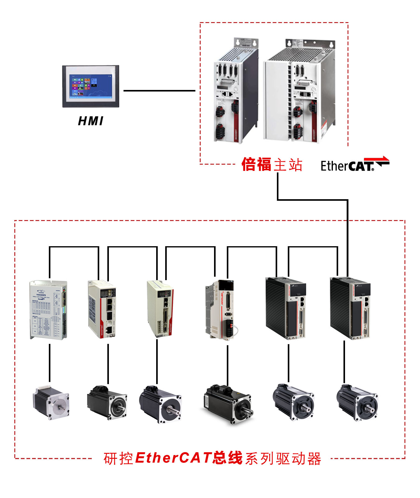 指南|研控E總線驅(qū)動器與倍福主站連接步驟（上篇：電腦主機(jī)）