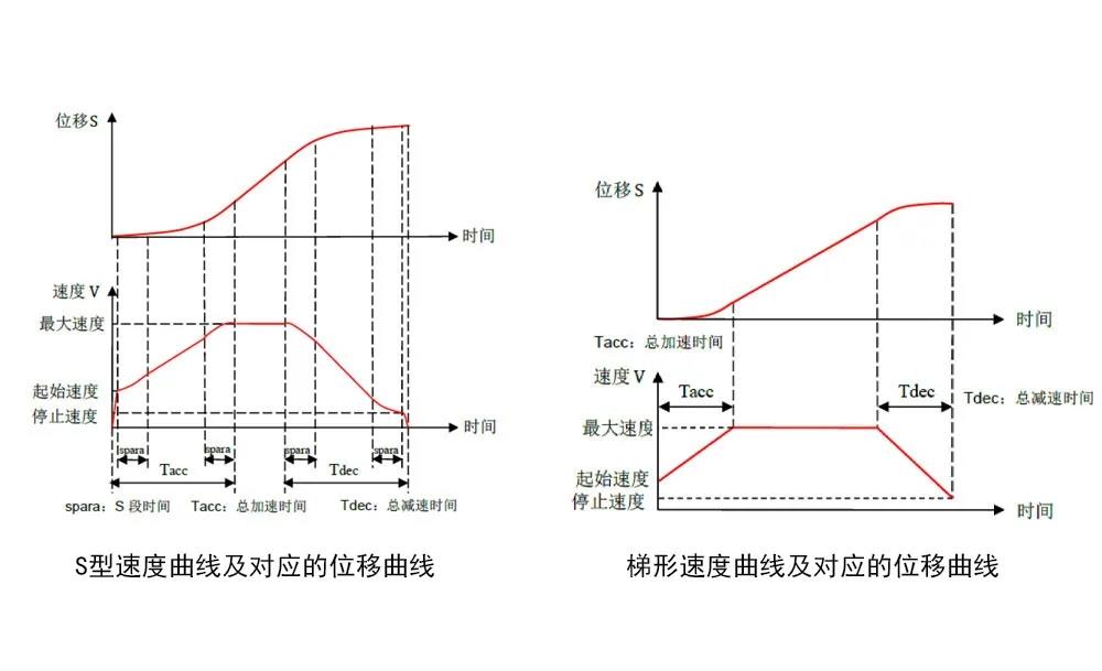 研控MCN420運(yùn)動(dòng)控制器