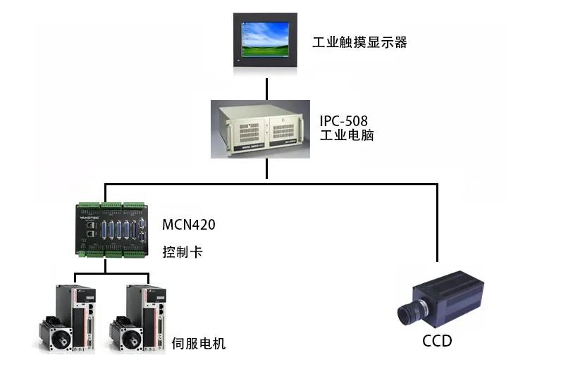 研控MCN420運(yùn)動(dòng)控制器