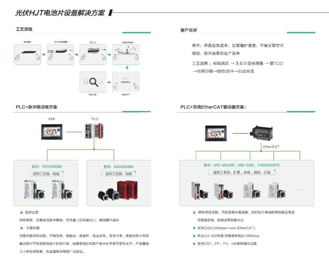 聚焦全球前沿技術(shù)，研控邀您參加SNEC2021光伏展