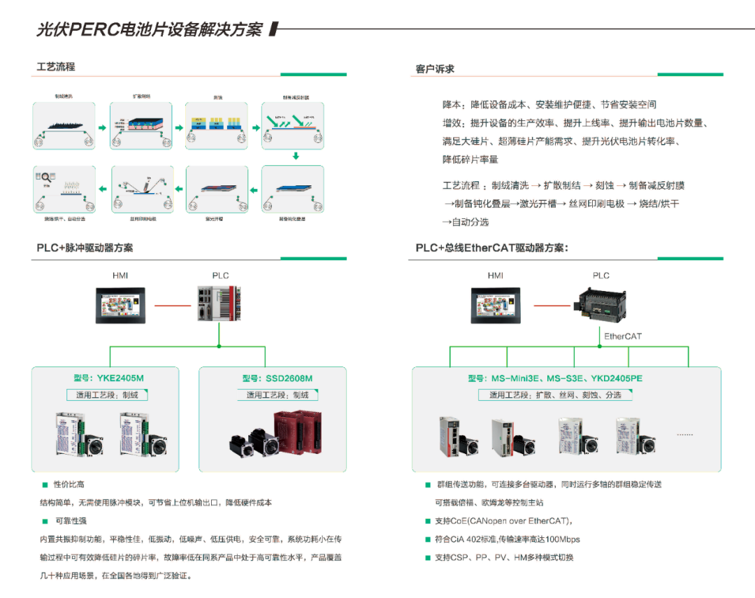 聚焦全球前沿技術(shù)，研控邀您參加SNEC2021光伏展
